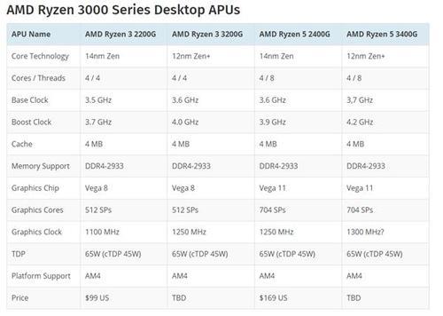 amd如何创建4比3分辨率