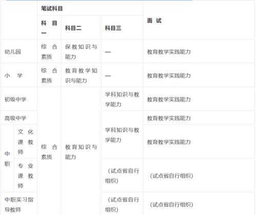 教资笔试报名早和报名晚的区别