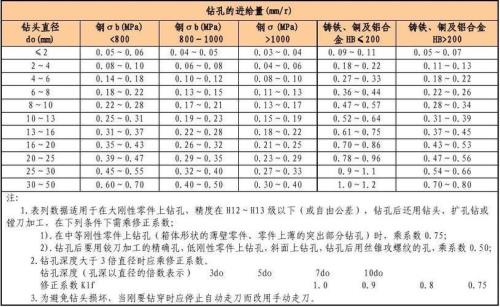 钻头型号参数表