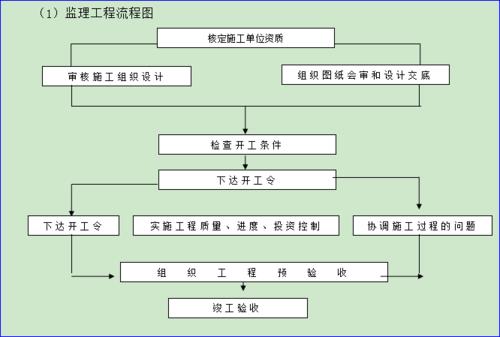 精装修分部分项施工顺序