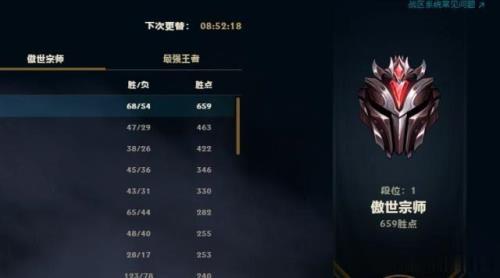 上了超凡大师还会掉么