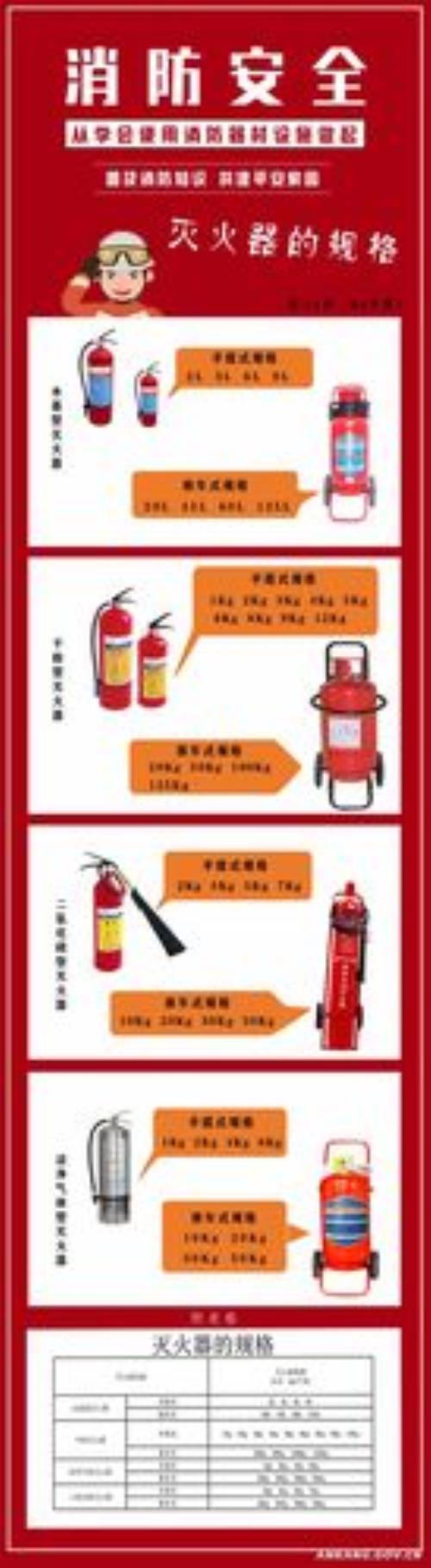 灭火器警示线尺寸是多少