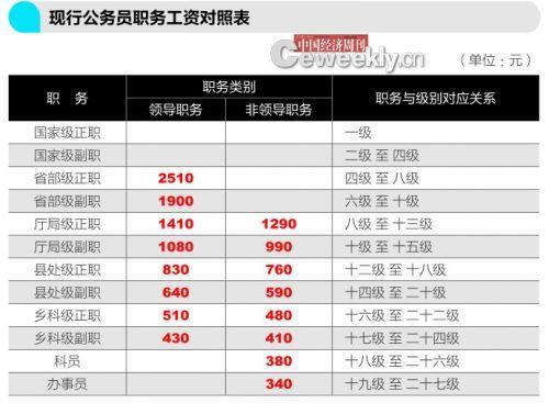 领导正职与副职的区别