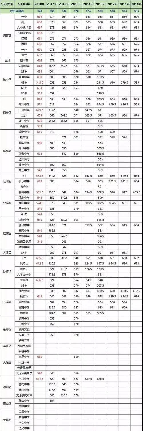 2020中考泸州录取人数