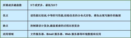 什么是5e管理