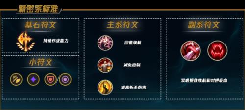 不灭乌鸦出装