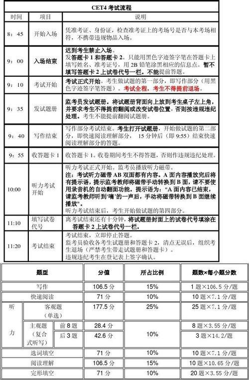 四级考试顺序