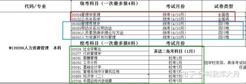 自学考试是开卷还是闭卷考啊