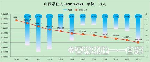 泰安市人口2021年总人数口