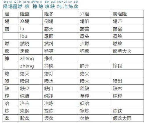 睁的近义词是什么呢