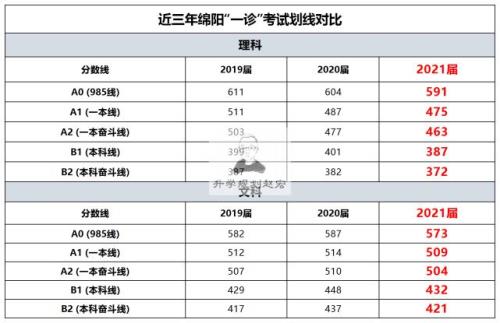 文科387分怎么填志愿