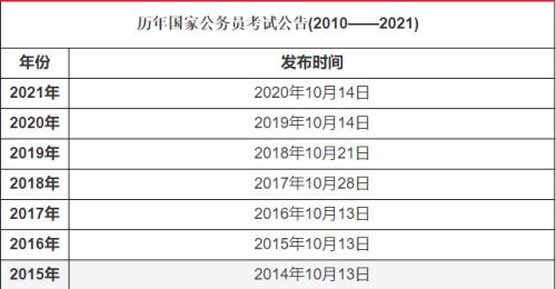 四川2022国考时间
