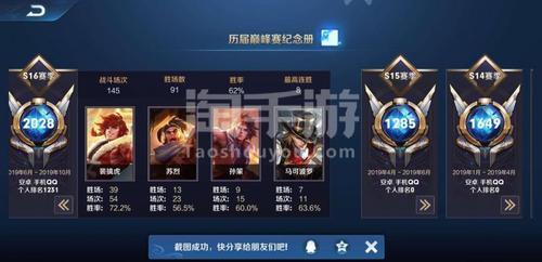 一万四战力需要巅峰多少分