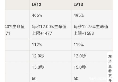原神4星单手剑基础攻击力排行