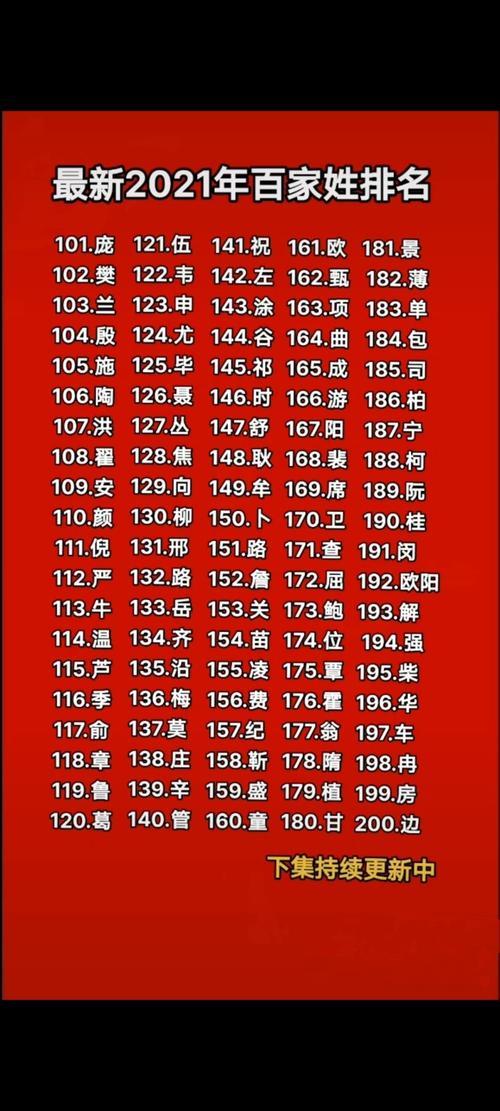 2021年普查蹇姓有多少人