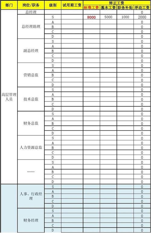 c岗位算是什么等级