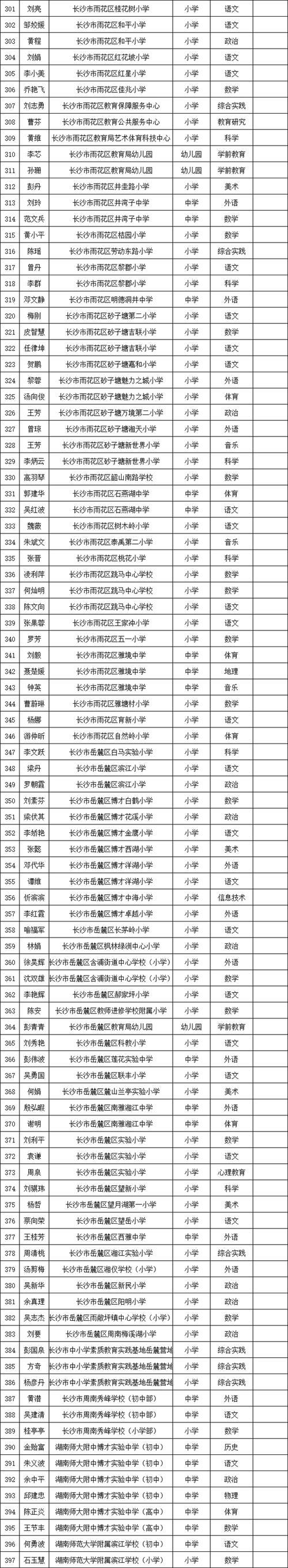 2020年中小学副高级教师通过率