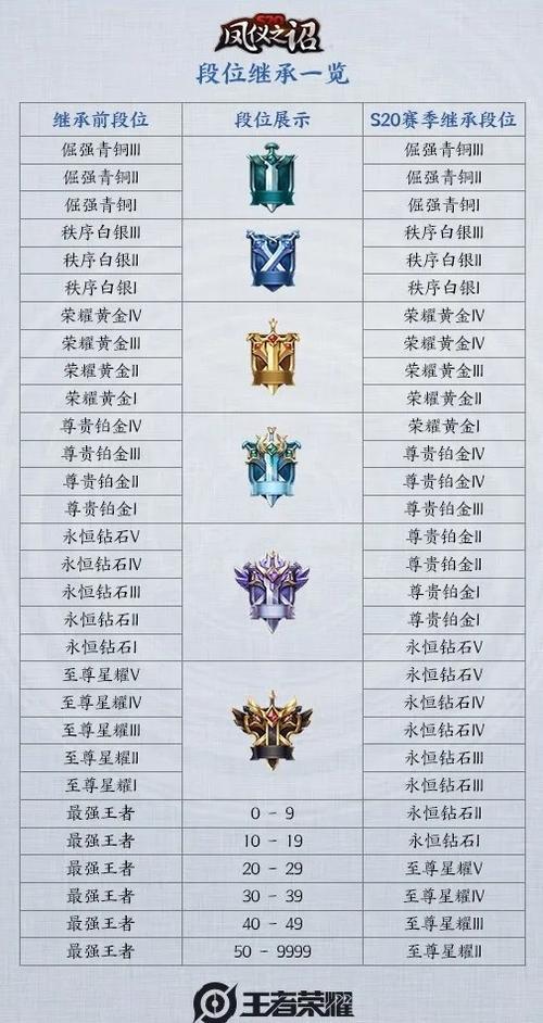 黄金完了之后是什么段位