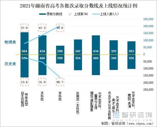 苍梧中学2021年高考上线人数