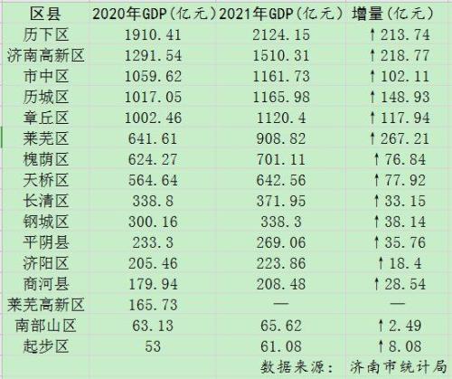 2021济南居民门规报销比例