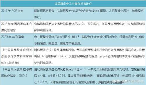 尿碱酸怎么用