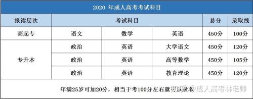 150分考120分相当于100分的多少