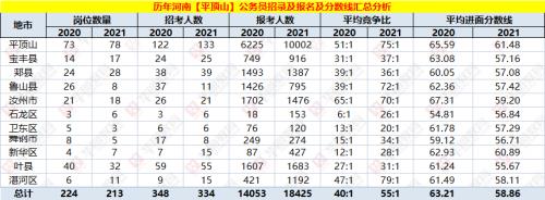 2020年平顶山独生子女费用