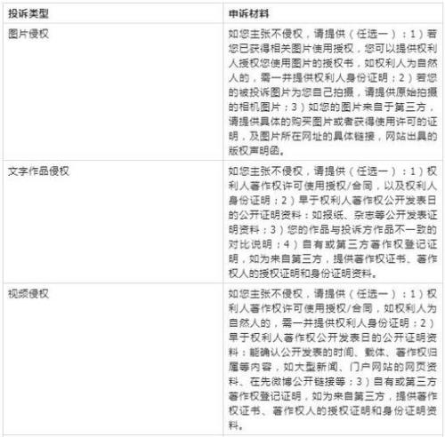 达人投诉率多久能清除