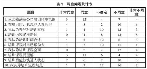 简述问卷法的主要特点