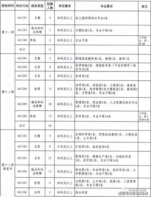 2021云南曲靖三支一扶可以转编制吗