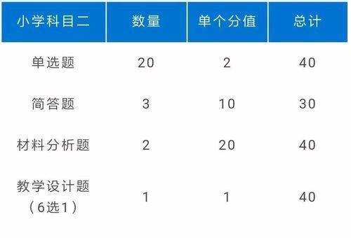 七十分多少分及格