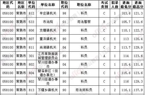 满分120考110是多少分