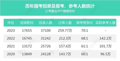 国考弃考退费吗