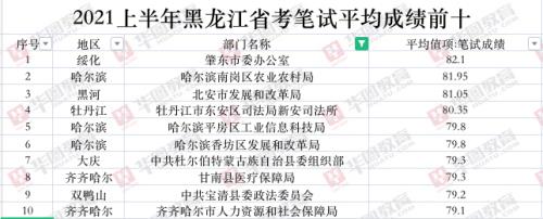 2021黑龙江省考会再延迟吗