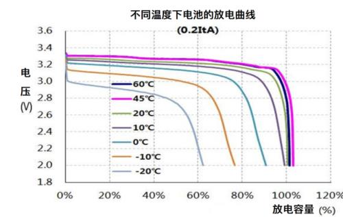 液金常温下的流动性如何
