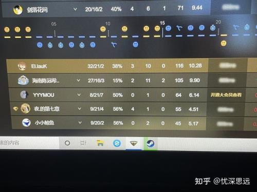 csgo5e多少分算高