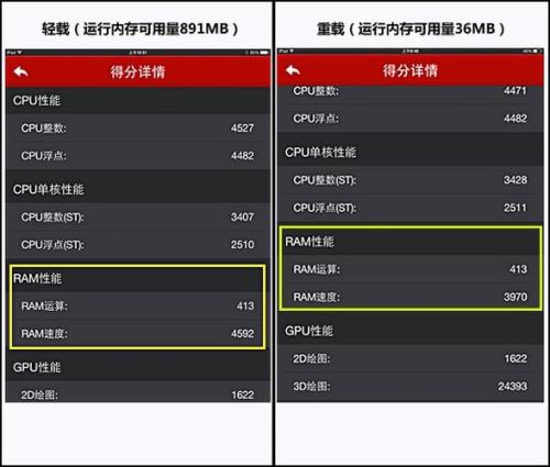 ipad剩多少内存会卡