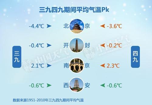 西安市历史最低温度是多少