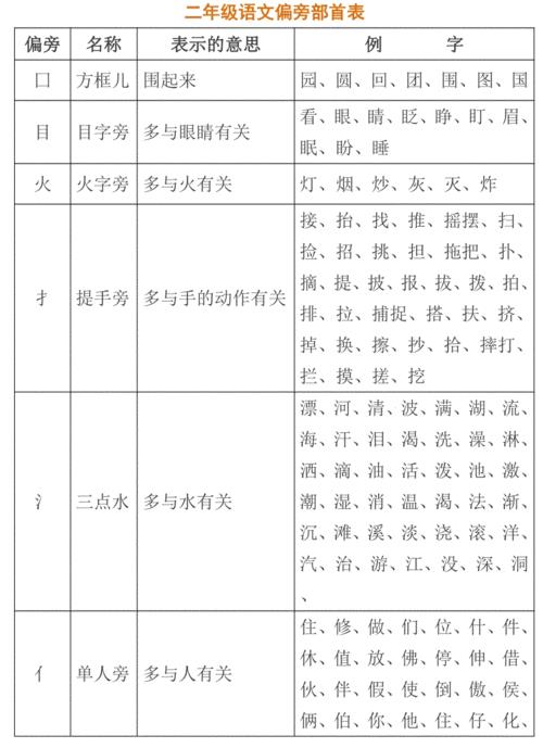 动静的仿写词语有哪些