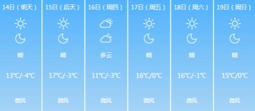 汕头冬天最低气温是多少