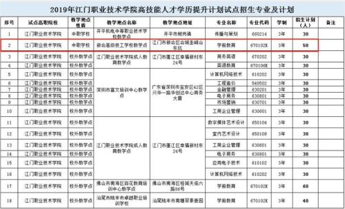 高级工+大专，是什么意思