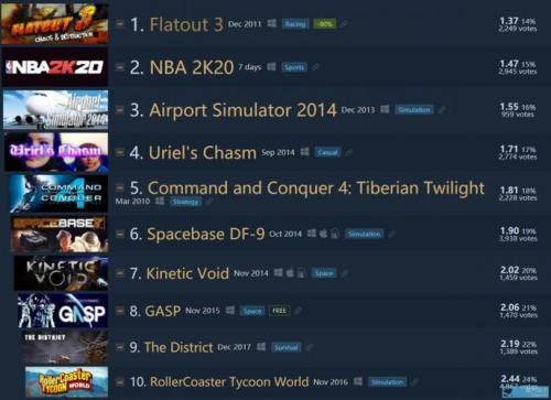 steamnba2k20连不上服务器