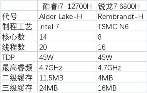 r76800h属于哪个档