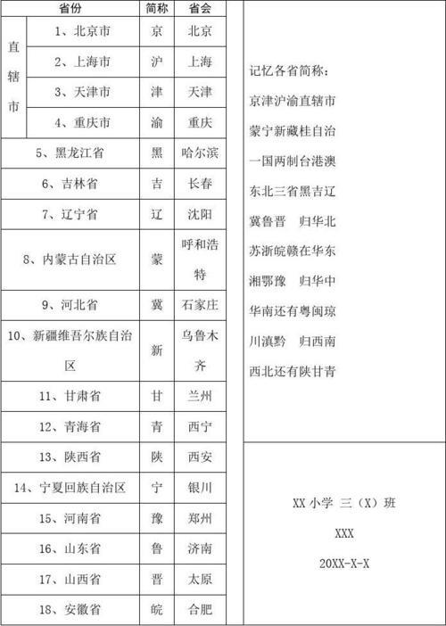 全国省市自治区多少个