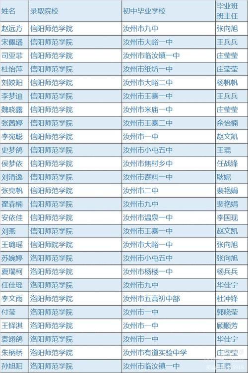 昌图一高中2021年录取多少人
