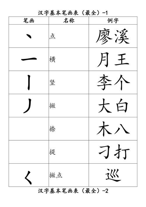 最有多少笔画