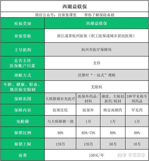 西湖益联保缴费截止时间