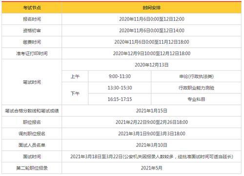 2021上半年省考时间