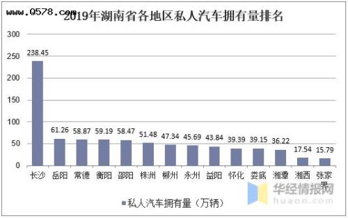 2020湖南省各行业收入