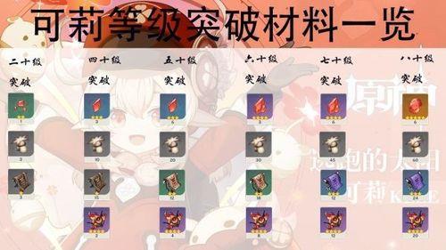原神卡35级多久突破比较好